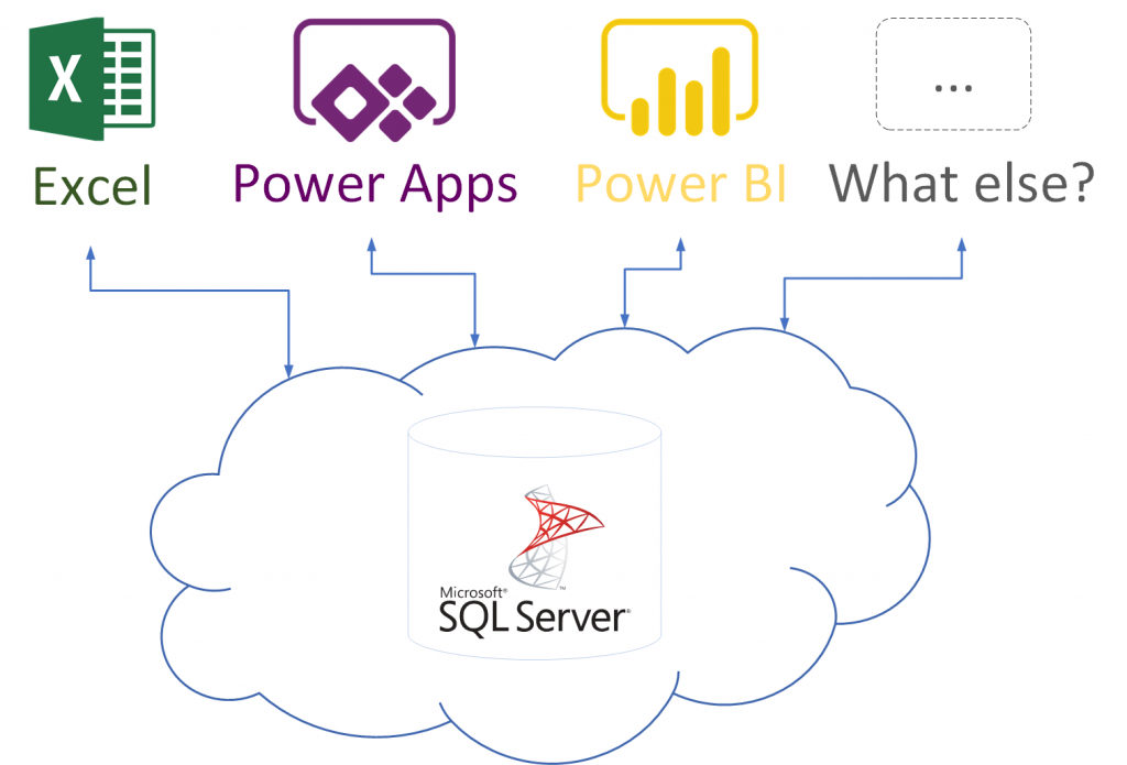 PlantDatabase_Architecture